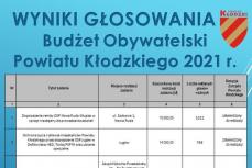 Obywatelskie parcie na budżetowe dotacje Mini_pt-obywatelski