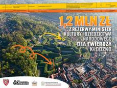 Mini_twierdzaklodzko-dotacje